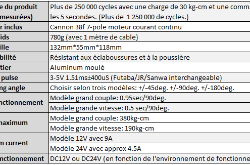 servomoteur-tres-puissant